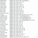 금천캐슬치과의원 이미지