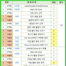 마산제일여자중학교 이미지