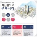 배곧에토스오피스텔 이미지