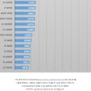 주식회사 고속주유소 이미지