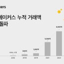 카카오일 이미지