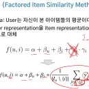 User-Free Models 이미지