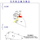 둔산로 이미지