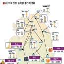 지구온난화, 위기와 기회 1~2 농작물 지도가 바뀌고 있다 이미지