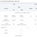 인지어스인천지사
