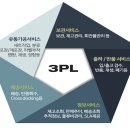 3PL 물류/ 지입 전문회사 “보검물류 ” (전국배송가능) 이미지