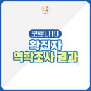 #441보 [2020.11.25. 20:00 기준, 코로나19 화성시 205번 확진자 역학조사 결과 안내]﻿ 이미지