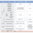 [학원의 신] 2026 서울여자대학교 수시등급 순위 입시정보 이미지