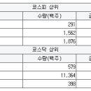 영인케미칼 이미지