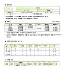 부평맑은내어린이집 이미지