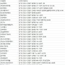 이안여행사 주식회사