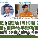 동탄 경찰, 이준석 무혐의 파문 이미지