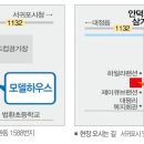 대평별장 이미지