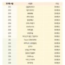 더벤티대구용산점 | 덕질일상｜05/03-05/04 일산 킨텍스 일러스타페스7 (말슈붕 TAYA 작가님 부스 방문 후기)