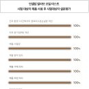 인셀덤진