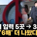[선거 디지털 조작·사법 시스템 붕괴 융합 분석 백서] "선관위 특검의 투표자 수 허위 입력 30곳 무더기 적발과 영장 기각 사태: 전 이미지