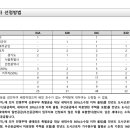 에이치엘디앤아이한라㈜ 이미지