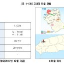 봉수축산 이미지