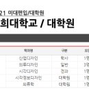 경희대학교 대학원 이미지