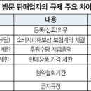 엘지방문판매화장품