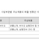 (주)현주개발