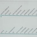 성당하늘채도서관 이미지