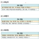 2023 임용고시 교육학논술 분석내용 &amp;출제경향 키워드^^ 기출문제분석 이미지