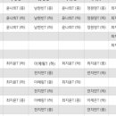성북-길음-3377 이미지
