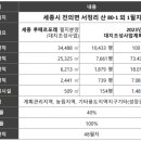 전의복지회관 이미지