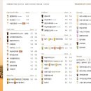 커피볶는시골커피 - 용인시 기흥구 서천로201번길 11 | 커피볶는시골커피