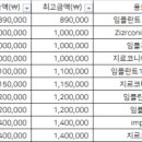 이상주치과의원 네이버블로그