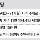 月10만원 아동수당 9월 21일 첫 지급.. 신청 안하면 못받아 이미지