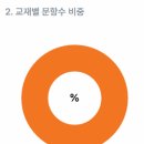 인천논현중학교 이미지