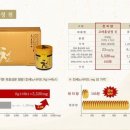 정천고려홍삼