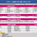 6/9(日) 소주산, 남산타워 트래킹, 진행상황 Check List 이미지