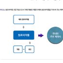 팜스웰바이오의 급등이유는??? 세계최초 소변 이용 암 진단키트 개발…의료기기 규제혁신 수혜 부각 이미지