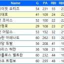 케이비젠 이미지