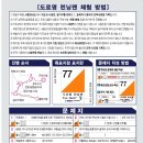 도레미마케팅