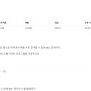 G9663 티스토리