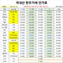 세도푸드 이미지