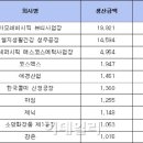 포인트종합화장품 - 순천시 저전길 20 | 포인트종합화장품