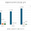 대웅바이오주식회사 이미지