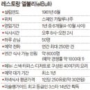 엘불리