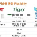 (주)에스비산업개발