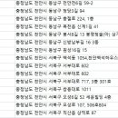 ㈜중앙렌트카 이미지