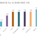 남여주대중골프장 이미지