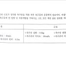 일량 공식 & 각충격량 풀이과정 좀 알려주세요; 이미지