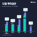 엠엠에스벤처스 네이버블로그