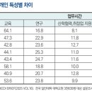 동환건설(주) 이미지
