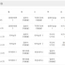 상경유통